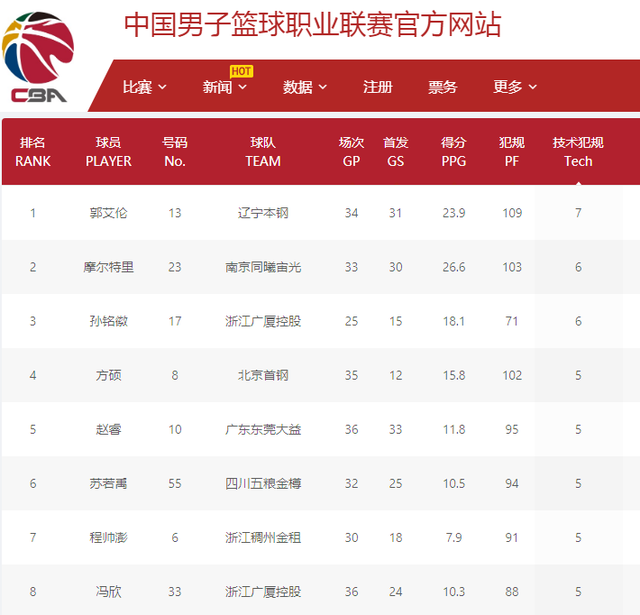 让亚泰的球